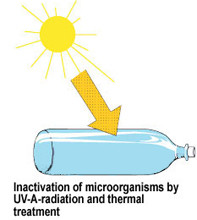SODIS - Solar Disinfection of Water